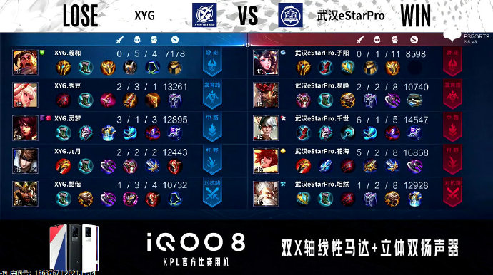 [战报] 持续展现强劲实力，武汉eStarPro3比1战胜XYG拿下首分