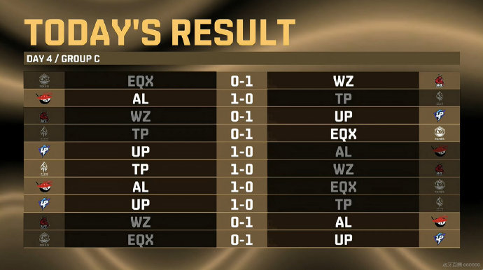 德杯淘汰赛赛程：22日14:00 TES vs RNG