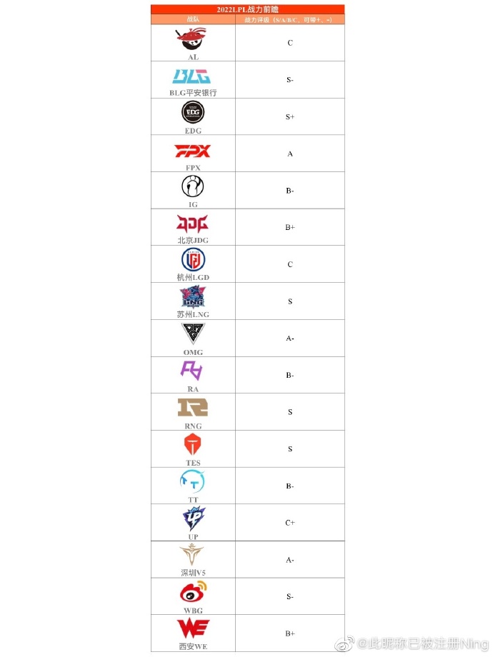 Ning分享队伍评级：新赛季最期待/看好knight