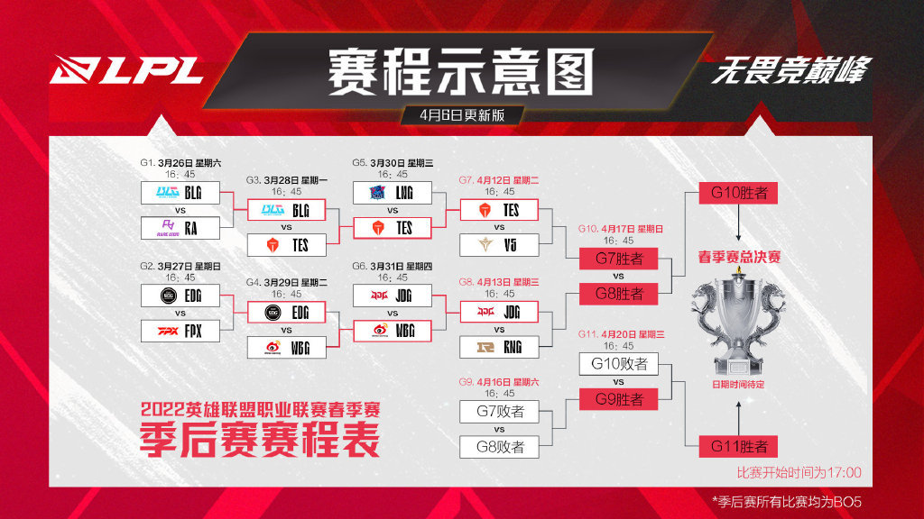 关于2022LPL春季赛季后赛赛程调整公告