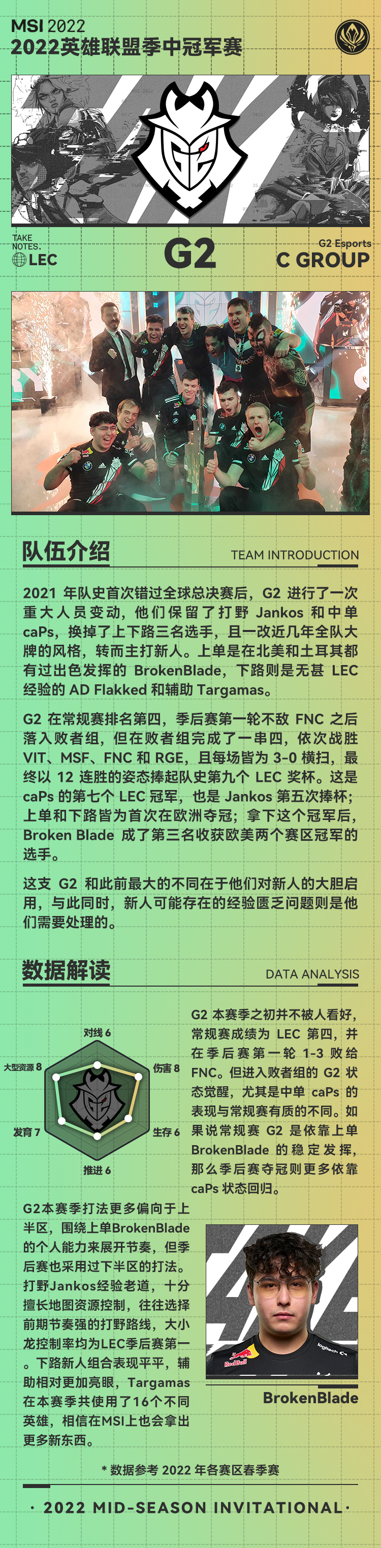 2022MSI数据巡礼C组：G2、EG、ORD