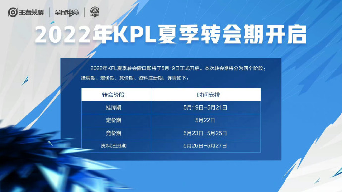 2022KPL夏季转会期俱乐部挂牌选手名单公示
