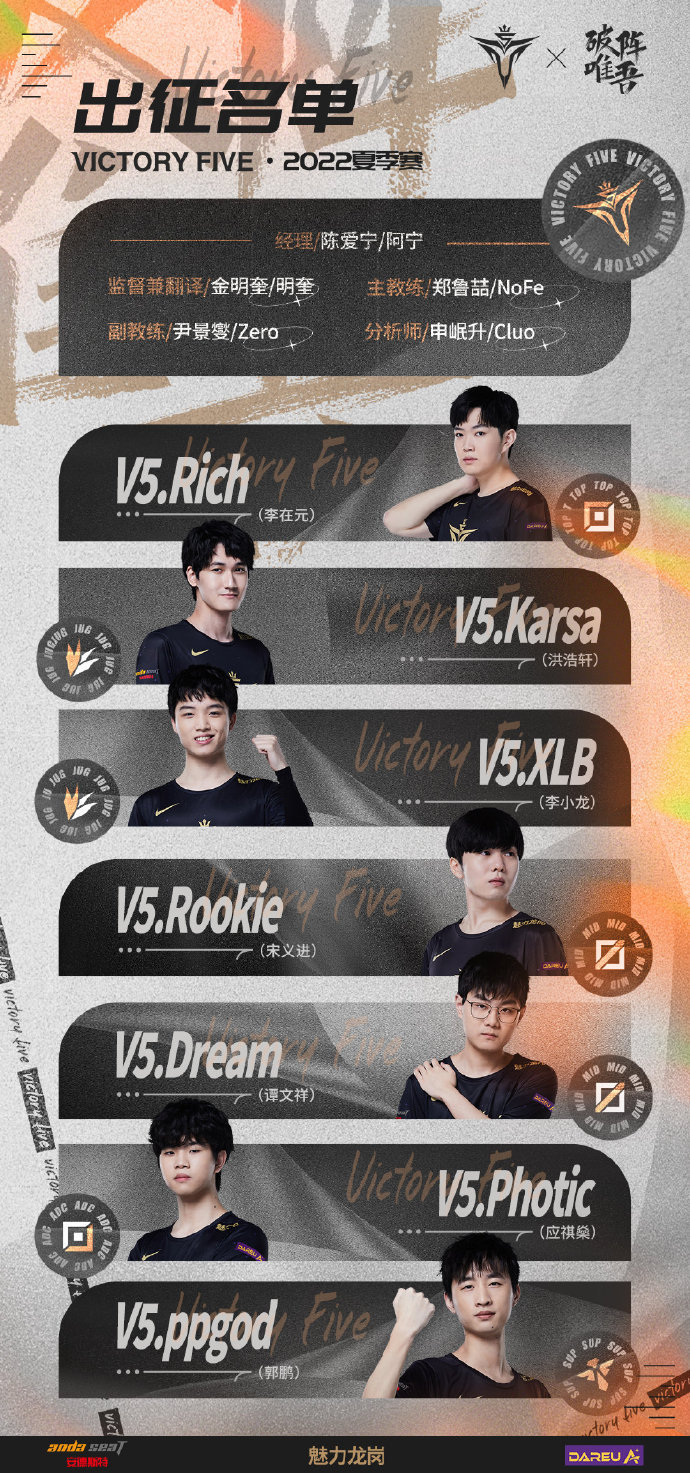 V5官宣大名单：中单位置Rookie、Dream