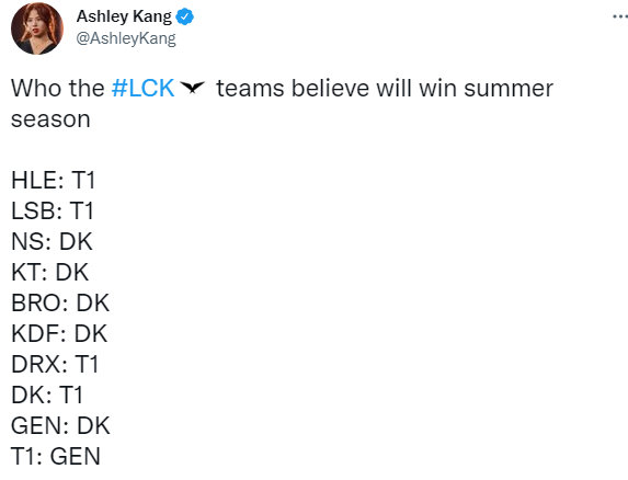 LCK媒体日：五支战队认为DK夏季赛夺冠
