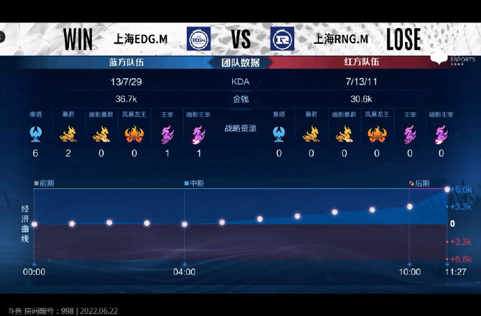 [战报] Silver全力输出伤害拉满，上海EDG.M3比0轻松取胜