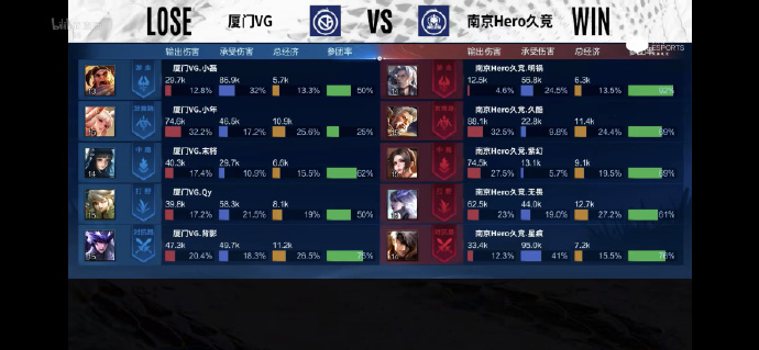 [战报] 久哲BP屡献奇策，南京Hero久竞3比1击败厦门VG