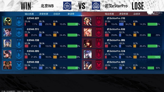 [战报] 保级关键战，北京WB3比2力克武汉eStarPro拿下关键一分