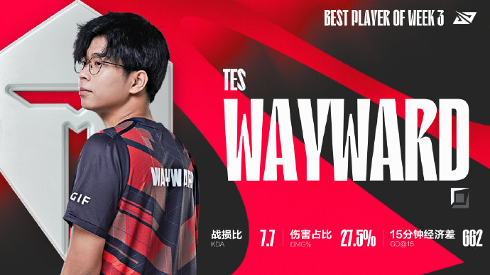 2022LPL夏季赛第三周最佳阵容：MVP选手Wayward