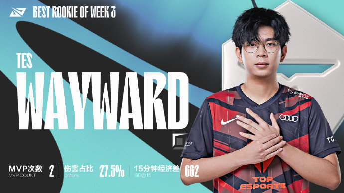 2022LPL夏季赛第三周最佳阵容：MVP选手Wayward