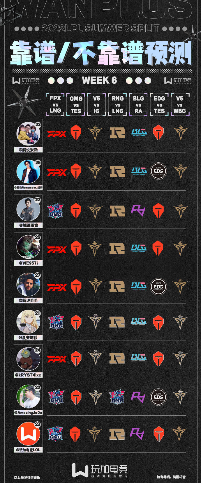 [玩加出品] 2022LPL“靠谱/不靠谱”预测·夏季赛第六周