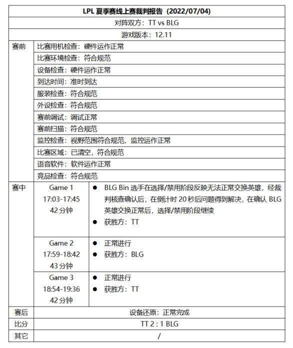 LPL裁判报告：选手反映无法交换英雄