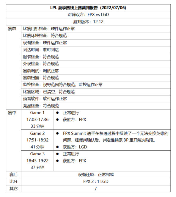 LPL裁判报告：选手反映无法交换英雄