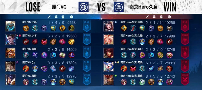  团队配合默契，南京Hero久竞3比1击败厦门VG