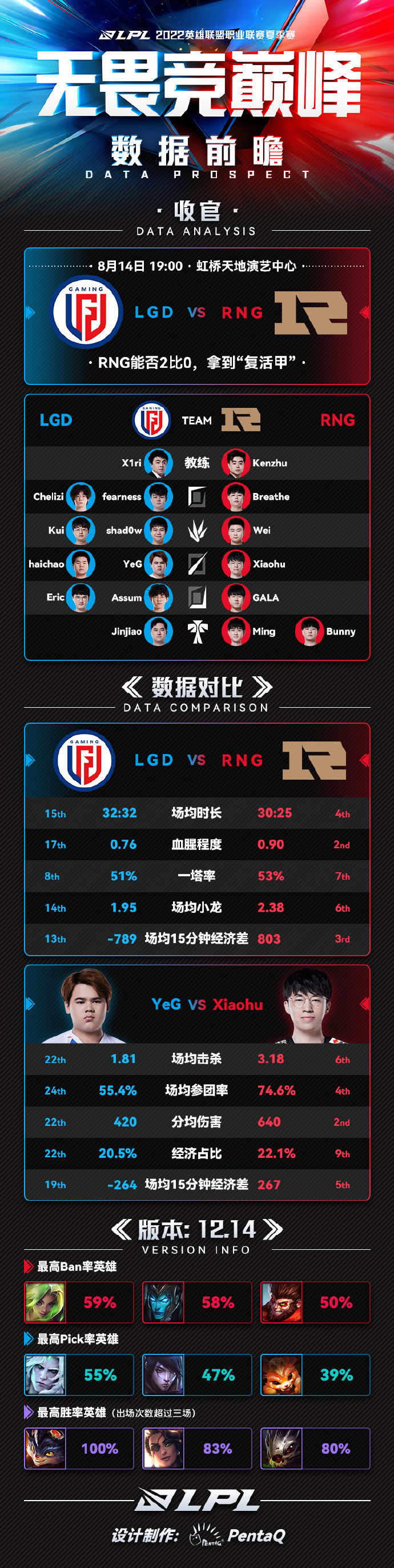 LPL今日数据前瞻：LGD vs RNG