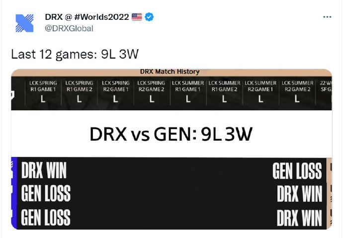 DRX官推分享过去12场对阵GEN的历史数据：9L 3W