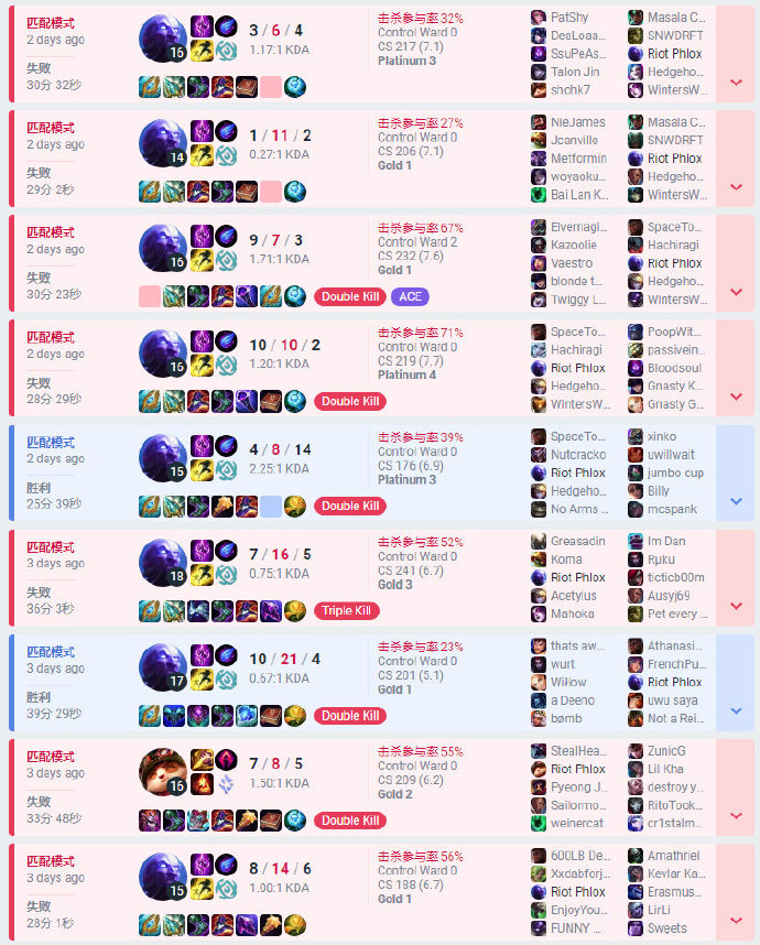 Riot设计师Phlox被英雄联盟禁赛14天