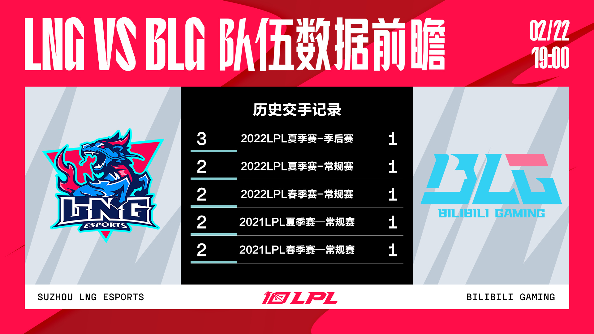 今日数据前瞻：LNG vs BLG