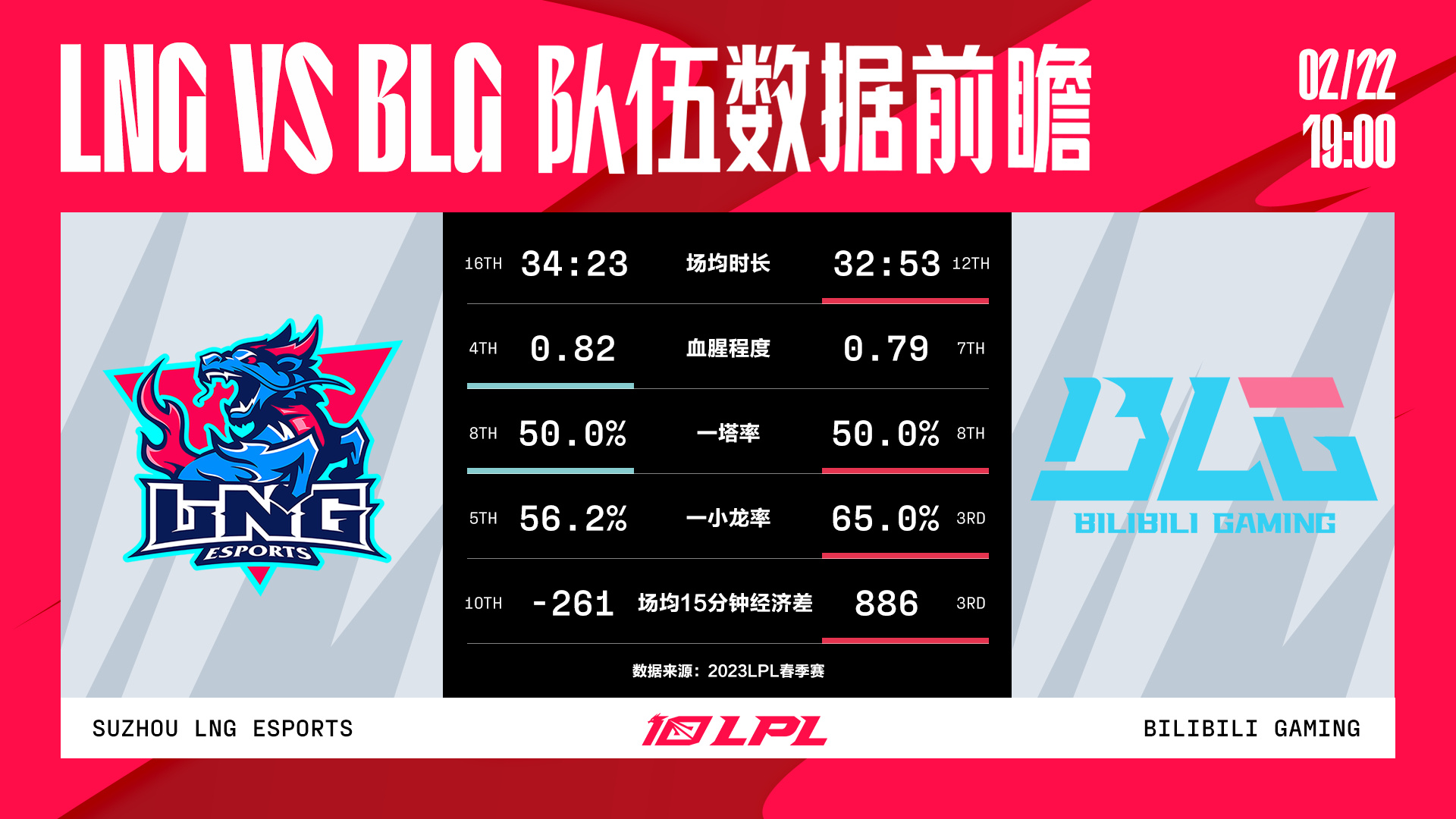 今日数据前瞻：LNG vs BLG