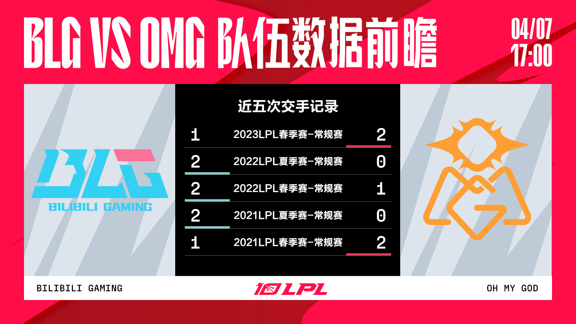 今日前瞻：BLG vs OMG