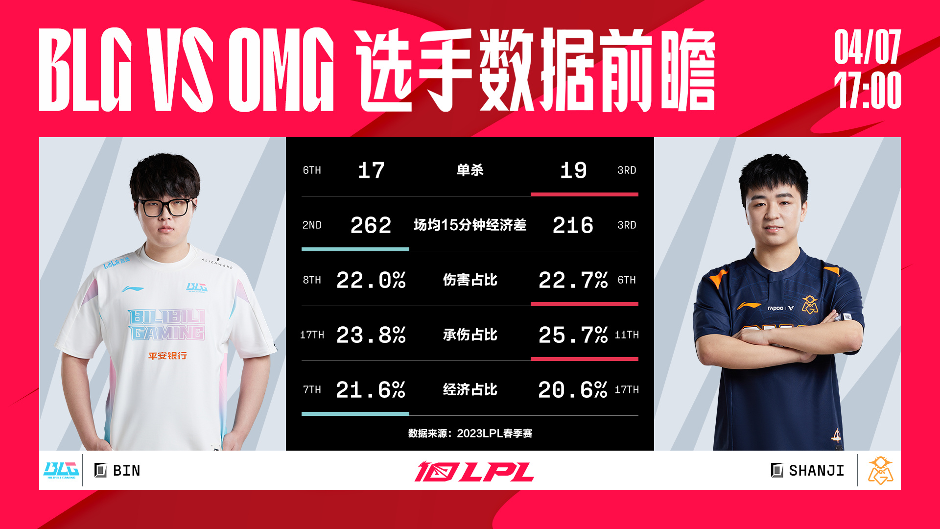 今日前瞻：BLG vs OMG