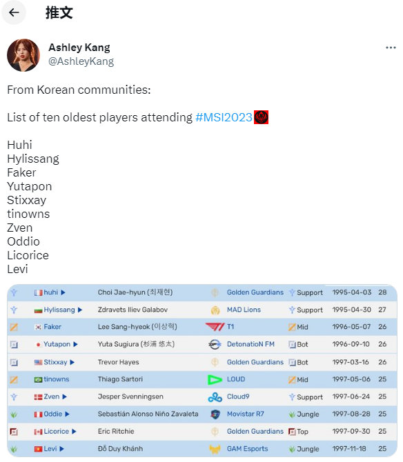 本次MSI年龄最大的十位选手：Huhi位列榜首