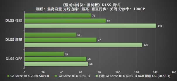 影驰RTX 4060 Ti星曜OC与DLSS 3打造最强1080P体验