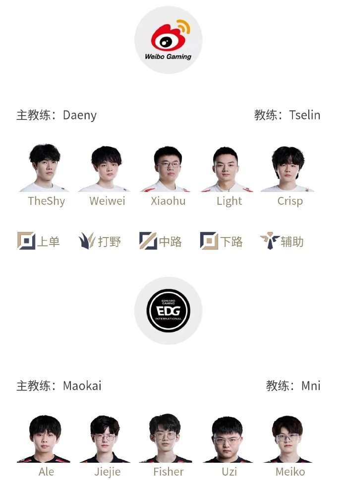 LPL 7月17日首发名单：EDGFisher替换Fofo首发