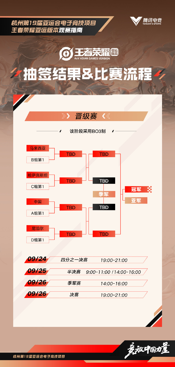 杭州亚运会电子竞技项目王者荣耀亚运版本分组抽签结果公布！