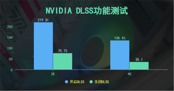 游戏性能超3090Ti iGame RTX 4070 Ti  评测