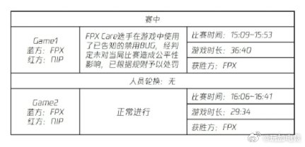 Care使用禁用BUG被罚