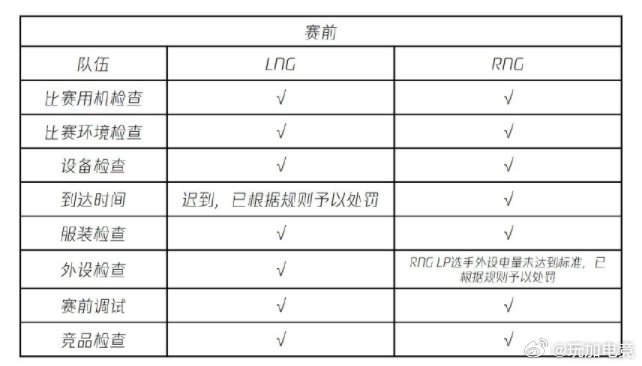 Care使用禁用BUG被罚