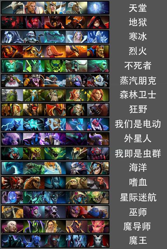 天堂还是地狱 怎么给DOTA2英雄划分阵营