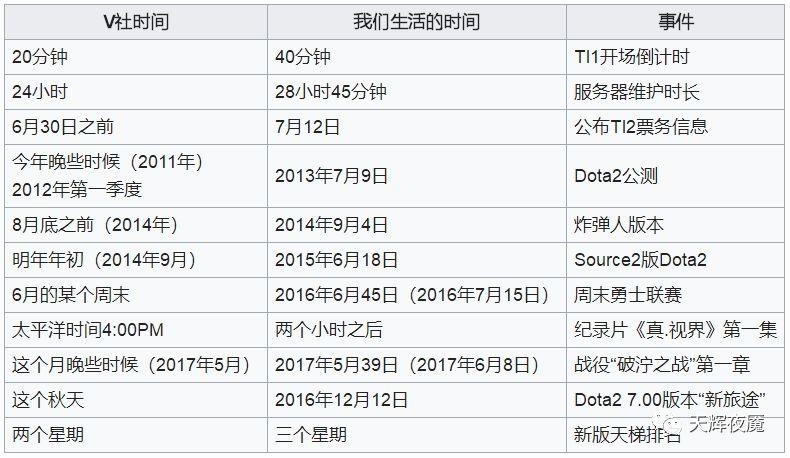 DOTA2 饰品通鉴：全球仅有15个的守卫的坎坷一生