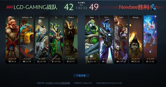 DOTA2 ESL数据统计：小小徒享盛名 飞机大红大紫