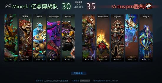 DOTA2 ESL数据统计：小小徒享盛名 飞机大红大紫