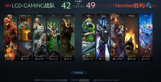 DOTA2 ESL数据统计：小小徒享盛名 飞机大红大紫