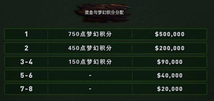 DOTA2赛事预告：MAJOR才走它又LEI了，瑞士轮警告！