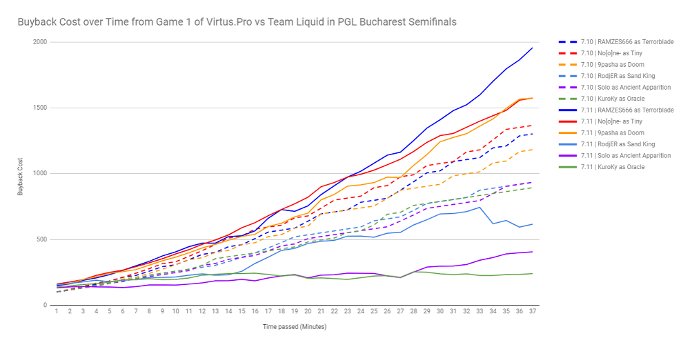 Dota2 对线期建议多买活 7.11补丁解读