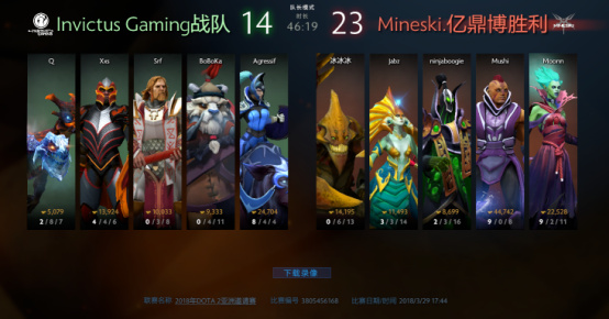 DOTA2亚洲邀请赛小组赛首日战报 十六战队各显神通