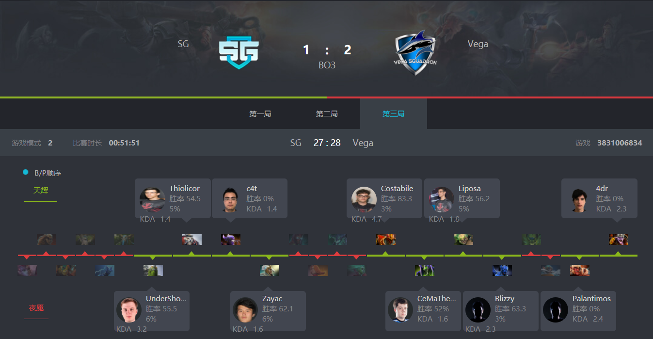 SLi S5第二日回顾：BP的胜利 Vega崭露头角