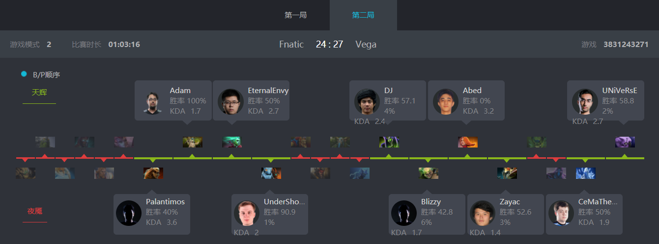 SLi S5第二日回顾：BP的胜利 Vega崭露头角