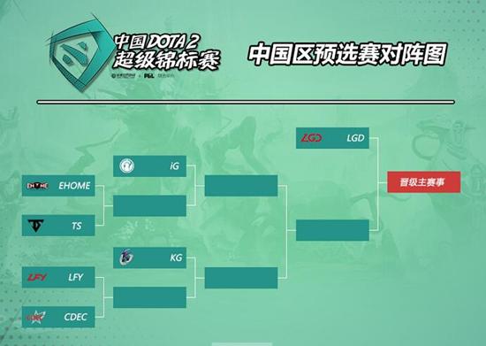 TS和CDEC晋级SuperMajor中国区预选赛