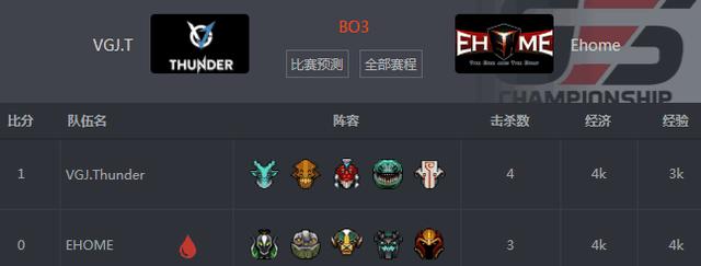 DOTA2：未来或可期，偶数年中国军团百花齐放