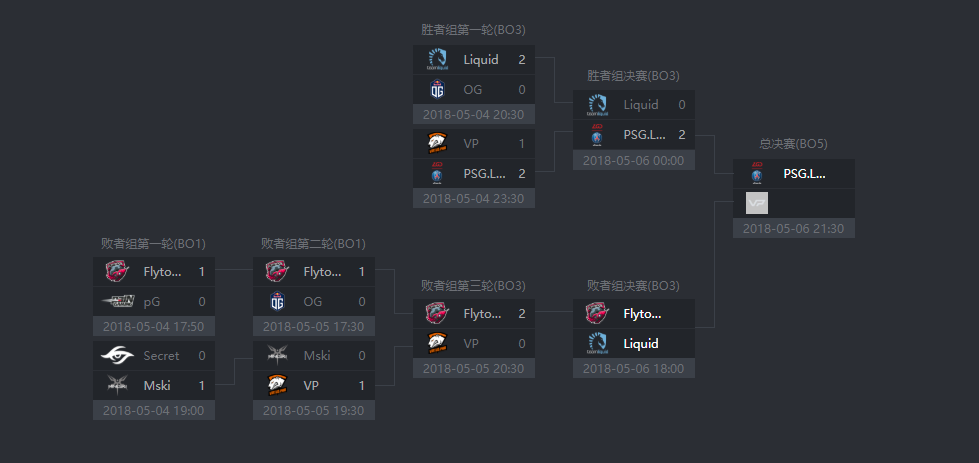 DOTA2 震中杯淘汰赛：击败液体 大巴黎杀入总决赛