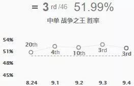 亚索冰女领衔 9.4版本摇摆英雄大盘点