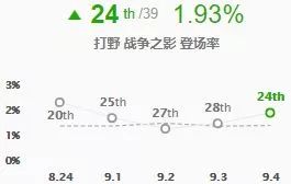 亚索冰女领衔 9.4版本摇摆英雄大盘点