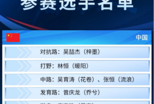 亚运征途选手名单今日公布，王者荣耀北京WB为国出征