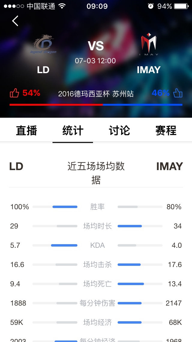 预测LD vs IMay哪支队能获胜？