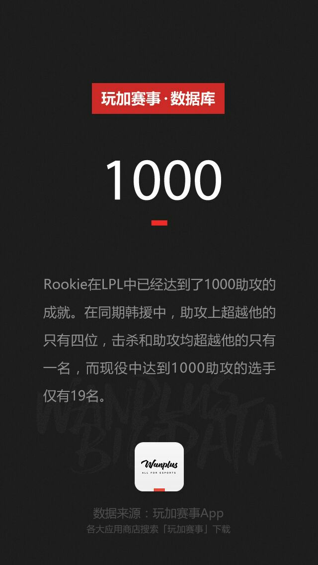 Rookie达成1000助攻里程碑！