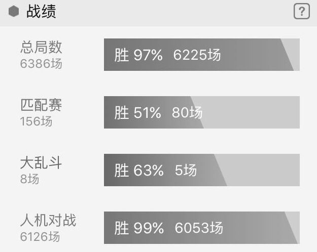 6000场人机是什么鬼，真的在玩“电脑游戏”吗？